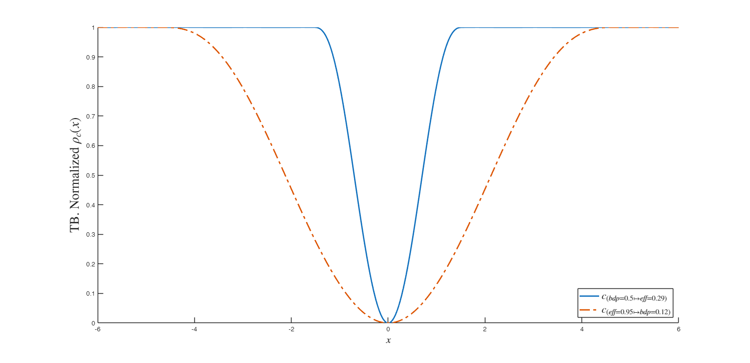 Click here for the graphical output of this example (link to Ro.S.A. website)